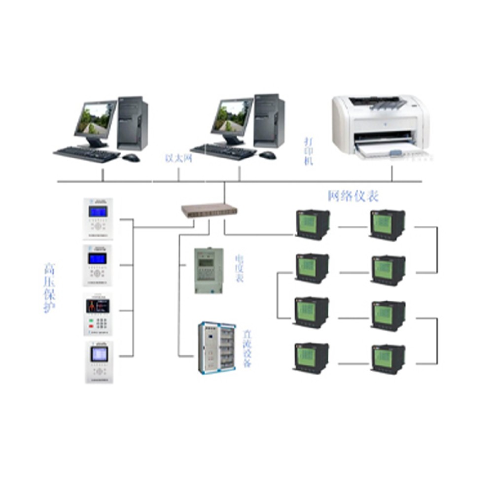 分布式光伏运维智能监控系统是怎样的？为您解答
