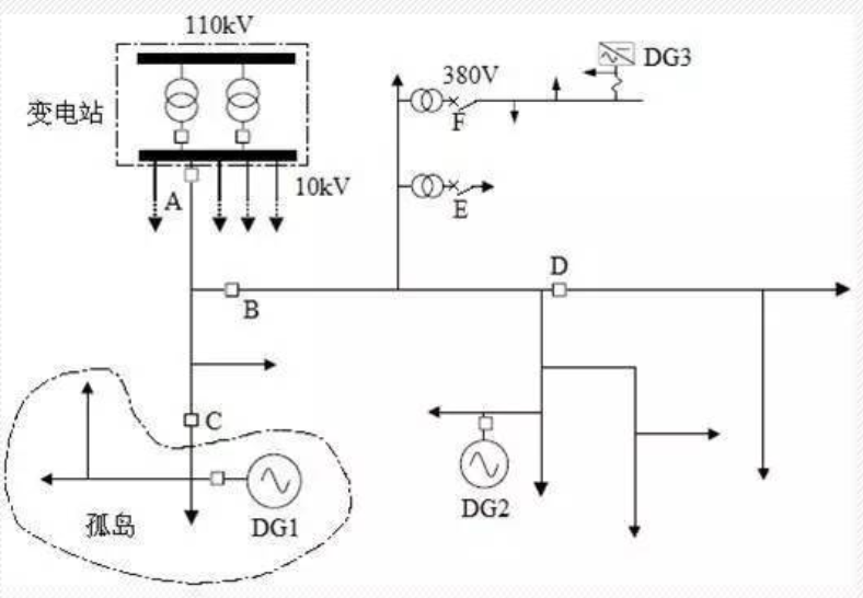 光伏发电防孤岛检测的意义有哪些？厂家为您分享