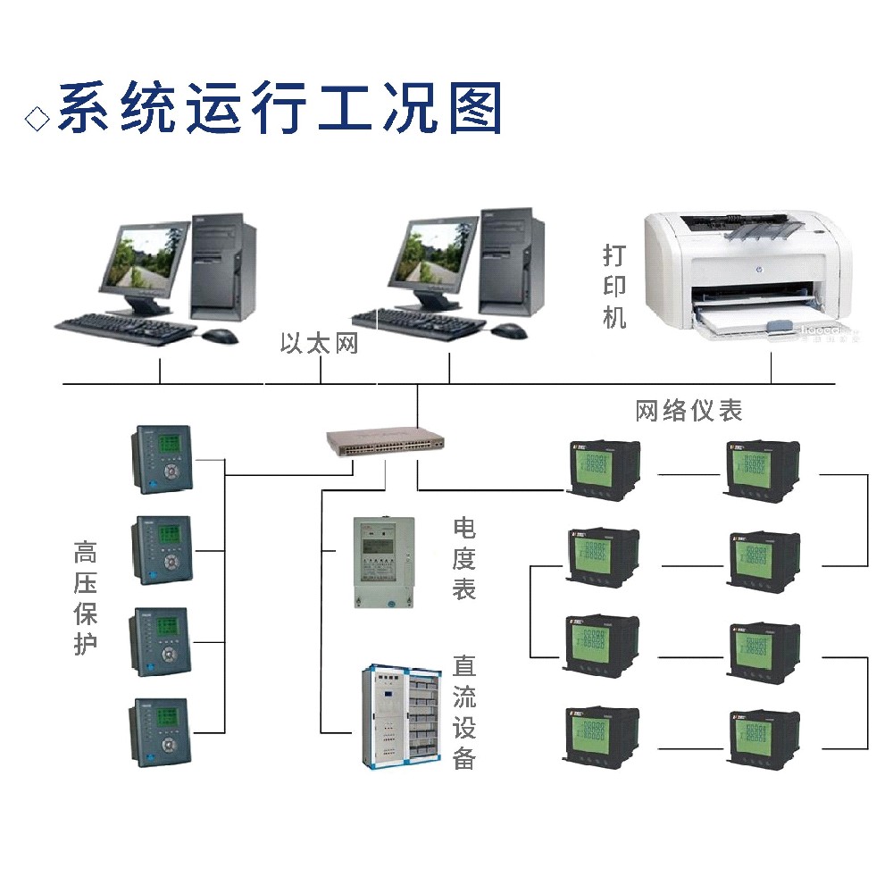 NRYB-9700  电力后台监控系统