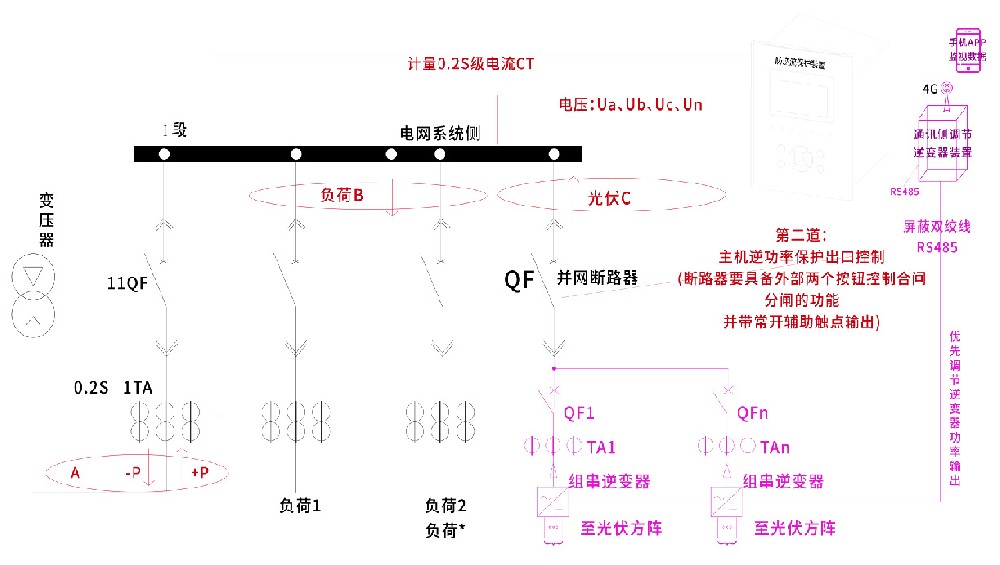东继仪保NRYB-9580X-TJ防逆流装置的逆功率保护跳闸出口的触发条件中，低正功率跳的作用是什么？